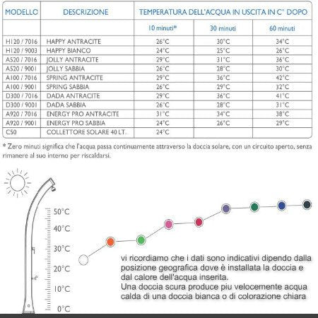 arkema Doccia Solare Alluminio con Miscelatore Spring Sabbia e Inox